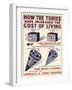 How The Tories Have Increased The Cost Of Living-LSE Library-Framed Art Print