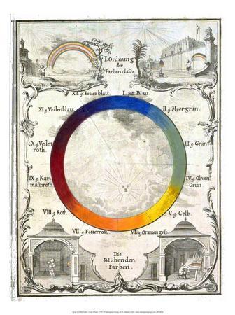 Color Wheel, 1775