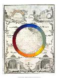 Color Wheel, 1775-Ignaz Schiffermüller-Framed Art Print