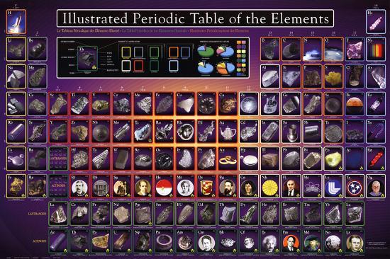 illustrated periodic table of the elements educational poster posters allposters com