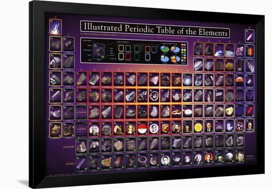 Illustrated Periodic Table of the Elements Educational Poster-null-Framed Poster