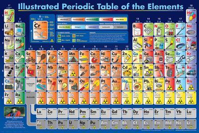 Illustrated Periodic Table of the Elements Educational Poster 36 x 24 Inches