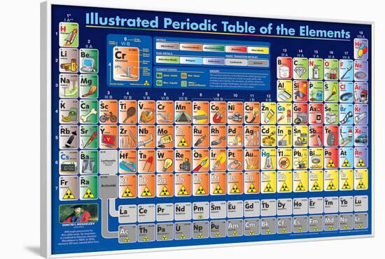 Illustrated Periodic Table Of The Elements-null-Framed Poster