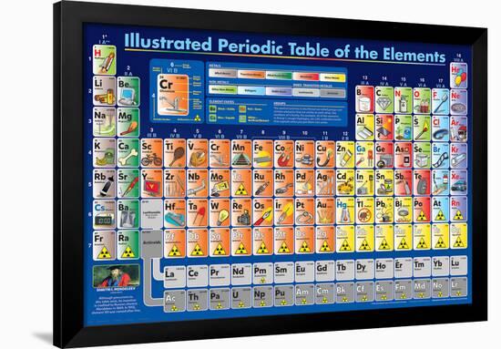 Illustrated Periodic Table Of The Elements-null-Framed Poster