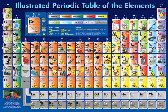 Illustrated Periodic Table Of The Elements-null-Lamina Framed Poster