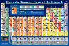 Illustrated Periodic Table Of The Elements-null-Lamina Framed Poster