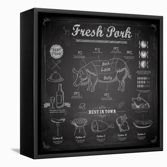 Illustration of Different Cuts of Pork on Chalk Board-vectomart-Framed Stretched Canvas