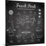 Illustration of Different Cuts of Pork on Chalk Board-vectomart-Mounted Art Print