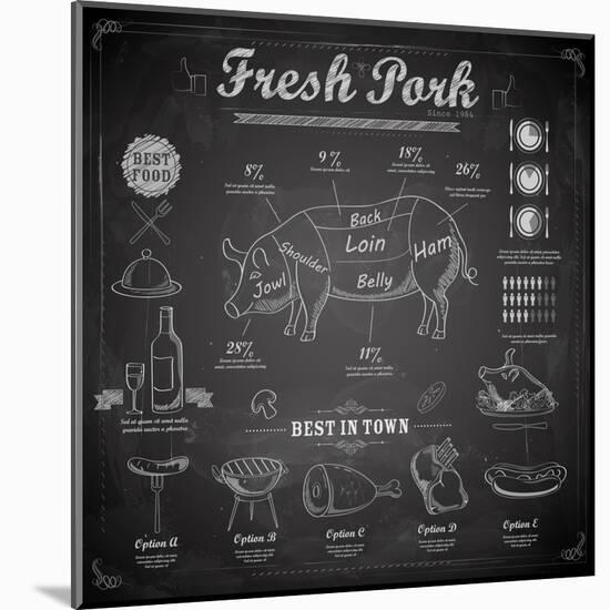 Illustration of Different Cuts of Pork on Chalk Board-vectomart-Mounted Art Print