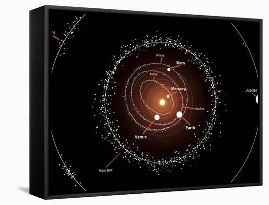 Illustration Showing a Group of Asteroids and their Orbits around the Sun, Compared to the Planets-Stocktrek Images-Framed Stretched Canvas