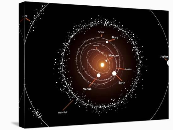 Illustration Showing a Group of Asteroids and their Orbits around the Sun, Compared to the Planets-Stocktrek Images-Stretched Canvas