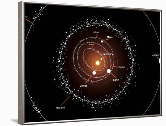 Illustration Showing a Group of Asteroids and their Orbits around the Sun, Compared to the Planets-Stocktrek Images-Framed Photographic Print