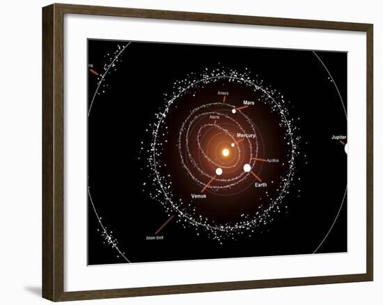 Illustration Showing a Group of Asteroids and their Orbits around the Sun, Compared to the Planets-Stocktrek Images-Framed Photographic Print