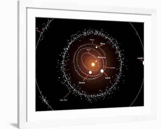 Illustration Showing a Group of Asteroids and their Orbits around the Sun, Compared to the Planets-Stocktrek Images-Framed Photographic Print