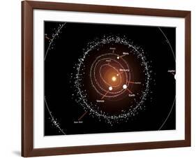 Illustration Showing a Group of Asteroids and their Orbits around the Sun, Compared to the Planets-Stocktrek Images-Framed Photographic Print