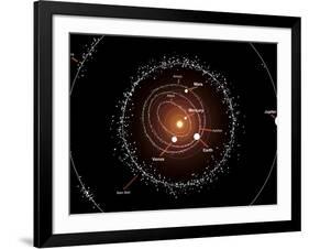 Illustration Showing a Group of Asteroids and their Orbits around the Sun, Compared to the Planets-Stocktrek Images-Framed Photographic Print