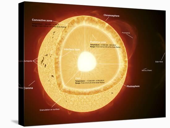 Illustration Showing the Various Parts That Make Up the Sun-Stocktrek Images-Stretched Canvas