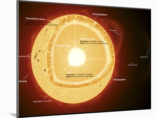 Illustration Showing the Various Parts That Make Up the Sun-Stocktrek Images-Mounted Photographic Print