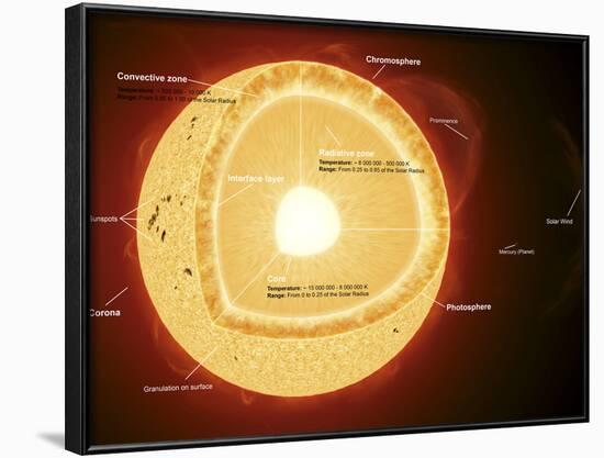 Illustration Showing the Various Parts That Make Up the Sun-Stocktrek Images-Framed Photographic Print