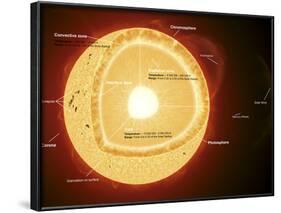 Illustration Showing the Various Parts That Make Up the Sun-Stocktrek Images-Framed Photographic Print