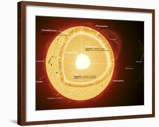 Illustration Showing the Various Parts That Make Up the Sun-Stocktrek Images-Framed Photographic Print