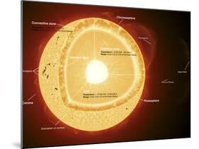 Illustration Showing the Various Parts That Make Up the Sun-Stocktrek Images-Mounted Photographic Print