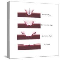 Impact Crater Formation-Spencer Sutton-Stretched Canvas