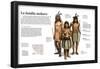 Infografía Acerca De La Tribu Nómada Mohave (1700)-null-Framed Poster