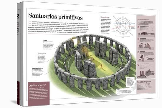 Infografía Acerca De Los Santuarios Primitivos, Haciendo Hincapié En Stonehenge Y Göbekli Tepe-null-Stretched Canvas