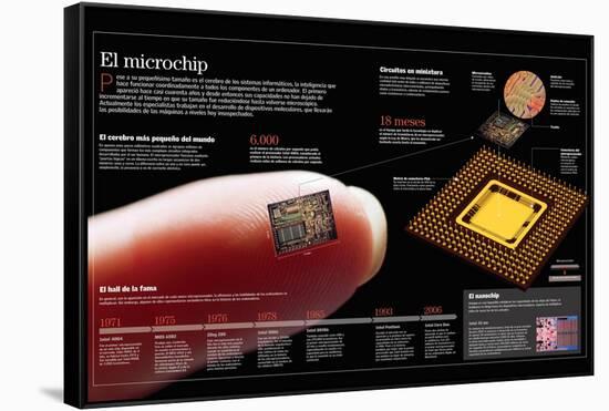 Infografía Acerca Del Microchip, El Cerebro De Los Ordenadores-null-Framed Stretched Canvas