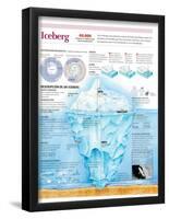 Infografía De La Estructura De Un Iceberg, Su Origen Y Distribución Geográfica-null-Framed Poster