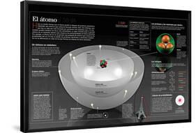 Infografía De La Estructura Del Átomo Y Los Modelos Nucleares Del Mismo-null-Framed Poster