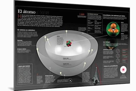 Infografía De La Estructura Del Átomo Y Los Modelos Nucleares Del Mismo-null-Mounted Poster