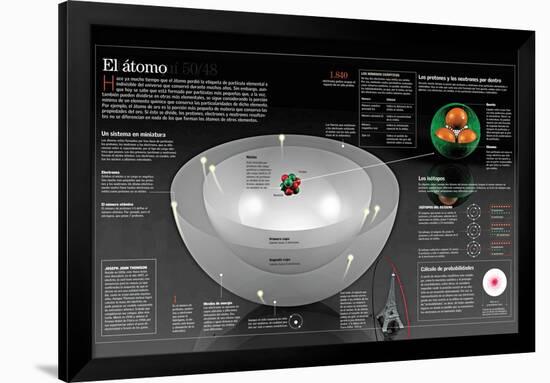 Infografía De La Estructura Del Átomo Y Los Modelos Nucleares Del Mismo-null-Framed Poster