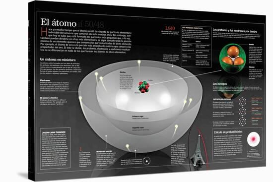 Infografía De La Estructura Del Átomo Y Los Modelos Nucleares Del Mismo-null-Stretched Canvas