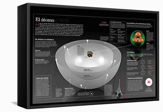 Infografía De La Estructura Del Átomo Y Los Modelos Nucleares Del Mismo-null-Framed Stretched Canvas
