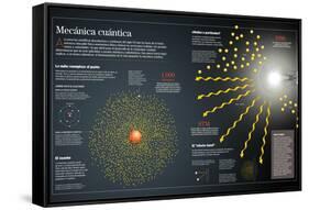 Infografía De La Mecánica Cuántica, Capaz De Estudiar El Comportamiento De -null-Framed Stretched Canvas