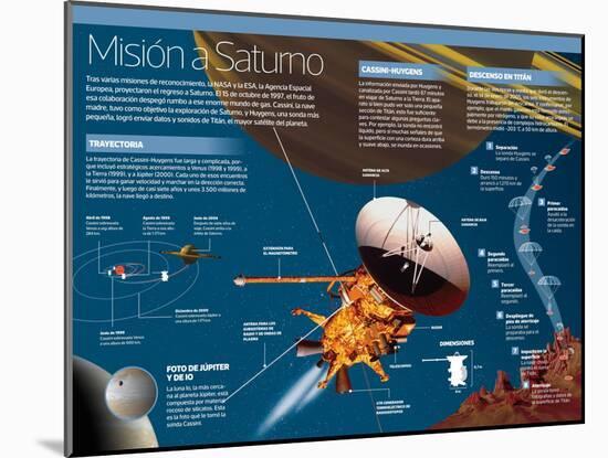 Infografía De La Misión De Exploración De Saturno. Cassini Y Huygens, Una Sonda Más Pequeña-null-Mounted Poster