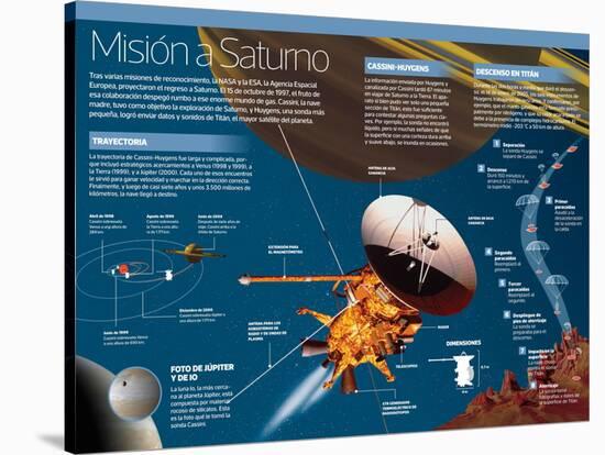 Infografía De La Misión De Exploración De Saturno. Cassini Y Huygens, Una Sonda Más Pequeña-null-Stretched Canvas