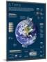 Infografía De La Tierra, El Tercer Planeta Del Sistema Solar-null-Mounted Poster