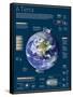 Infografía De La Tierra, El Tercer Planeta Del Sistema Solar-null-Framed Stretched Canvas