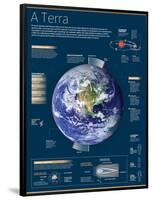 Infografía De La Tierra, El Tercer Planeta Del Sistema Solar-null-Framed Poster