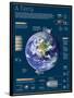 Infografía De La Tierra, El Tercer Planeta Del Sistema Solar-null-Framed Poster