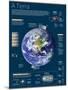 Infografía De La Tierra, El Tercer Planeta Del Sistema Solar-null-Mounted Poster