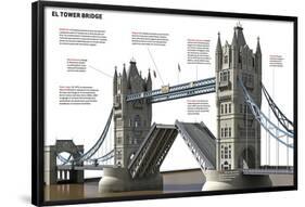Infografía De Las Características E Historia Del Tower Bridge De Londres, Construido En 1894-null-Framed Poster
