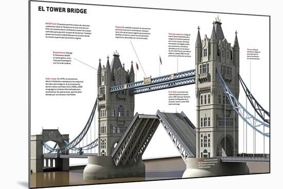 Infografía De Las Características E Historia Del Tower Bridge De Londres, Construido En 1894-null-Mounted Poster