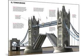 Infografía De Las Características E Historia Del Tower Bridge De Londres, Construido En 1894-null-Mounted Poster