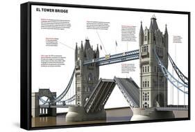 Infografía De Las Características E Historia Del Tower Bridge De Londres, Construido En 1894-null-Framed Stretched Canvas