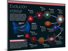 Infografía De Las Estrellas: Desde Que Nacen En Las Nebulosas, Hasta Las Más Grandes, Supernovas-null-Mounted Poster