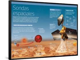 Infografía De Las Sondas Espaciales, Maquinas No Tripuladas Equipadas Con Sofisticados Instrumentos-null-Framed Poster